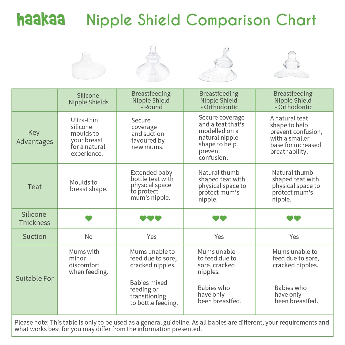 Haakaa brjóstargjafahattur - orthodontic nipple
